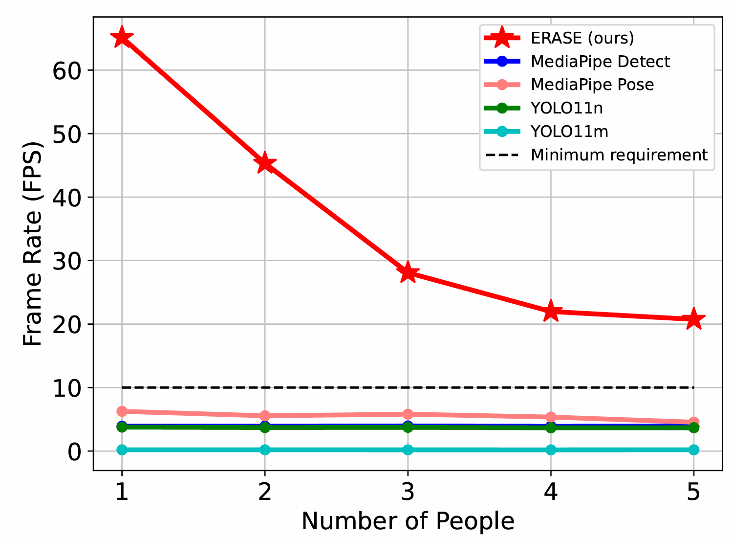 Main result graph