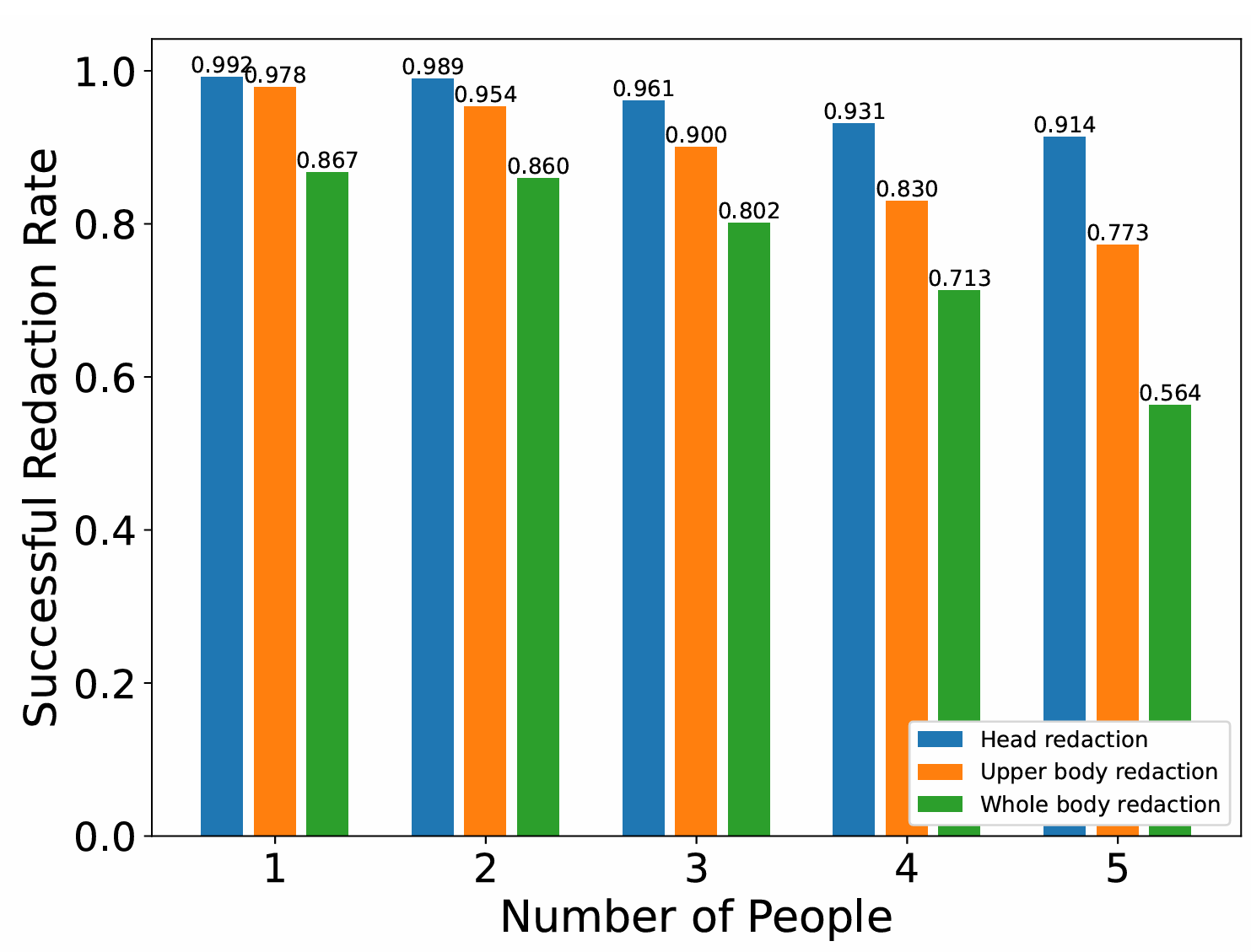Comparison table
